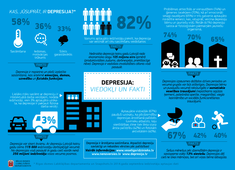 Infografiks depresija dizaina izstrāde