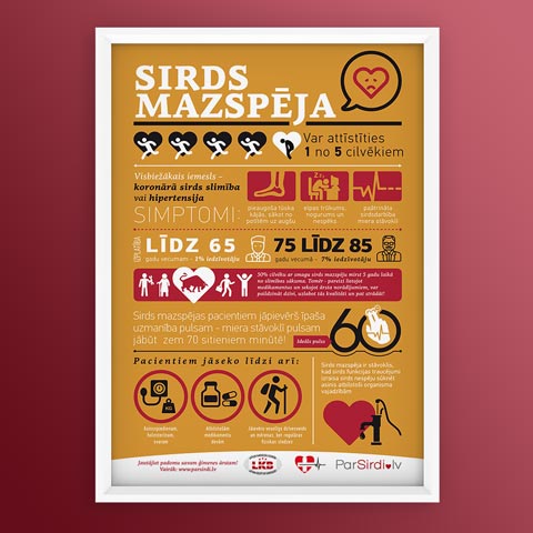 Sirds mazspēja – infografika dizains